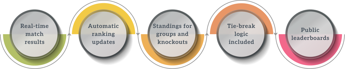 Ranking Flow Desktop