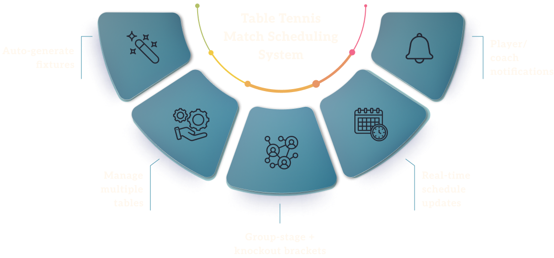 Table Tennis Match Scheduling System