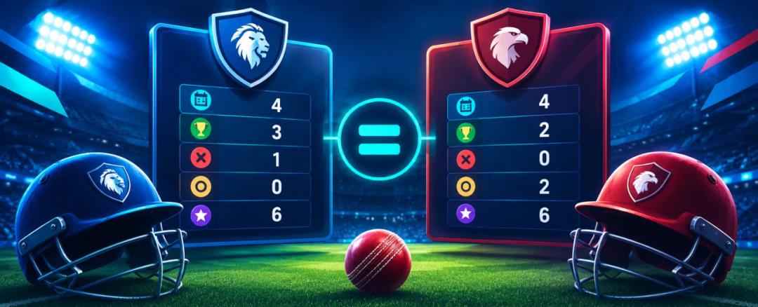 Two cricket teams level on six points but separated by three wins versus two wins